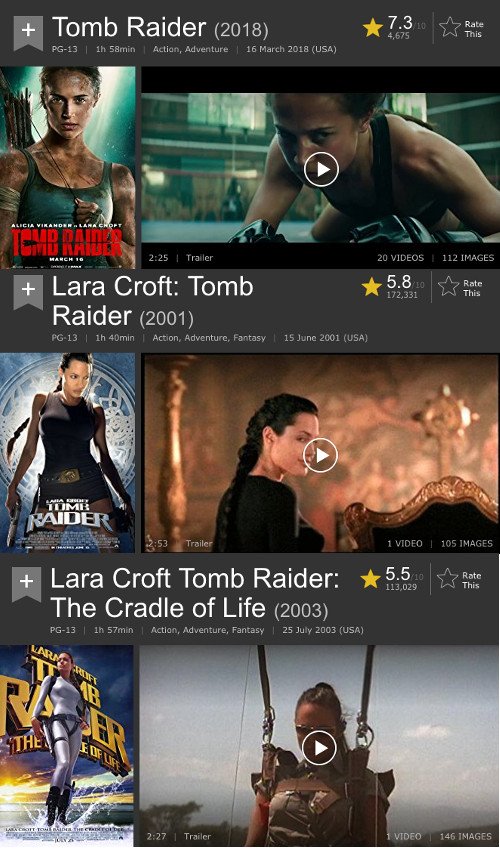 Tomb Raider vs Lara Croft